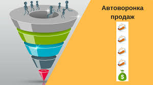 Автоворонка продаж с примерами из реального бизнеса