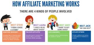 Top Affiliate Programs You Should Be Promoting This Year | BloggersClan